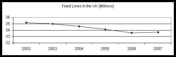 uk-fixed-lines