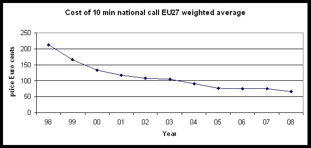 call-charge-trends