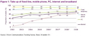 ofcom broadband internet access