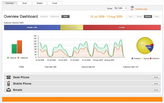 comms-dashboard