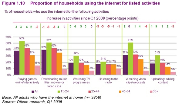 ofcom09