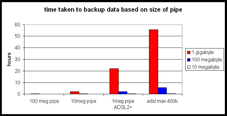 bandwidth