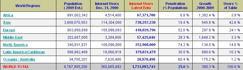 internetusers