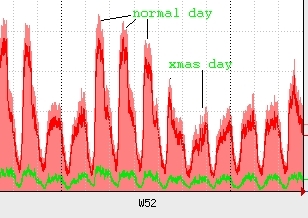 xmastraffic1