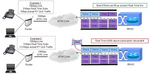 how Real Time QoS is managed on a line - click to enlarge