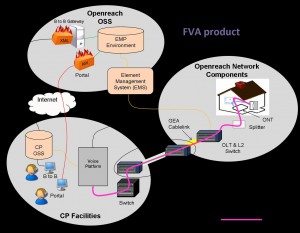 schematic FVA system