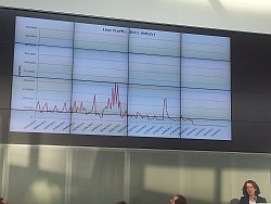 iplayer traffic levels in 2011