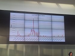 iPlayer traffic levels during Football World Cup