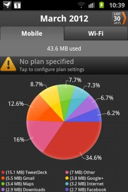 My Data Manager mobile usage screenshot