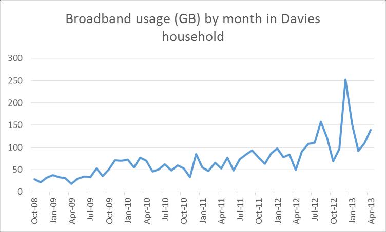 home broadband data usage