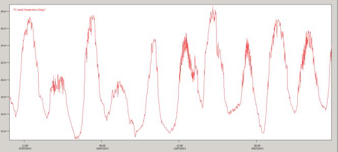 outside_coolant_temp