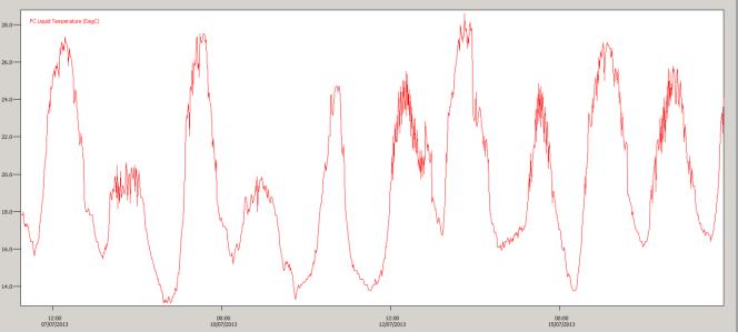 outside_coolant_temp