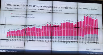 bbc_iplayer_request_growth