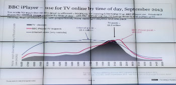 bbc_iplayer_timeofday