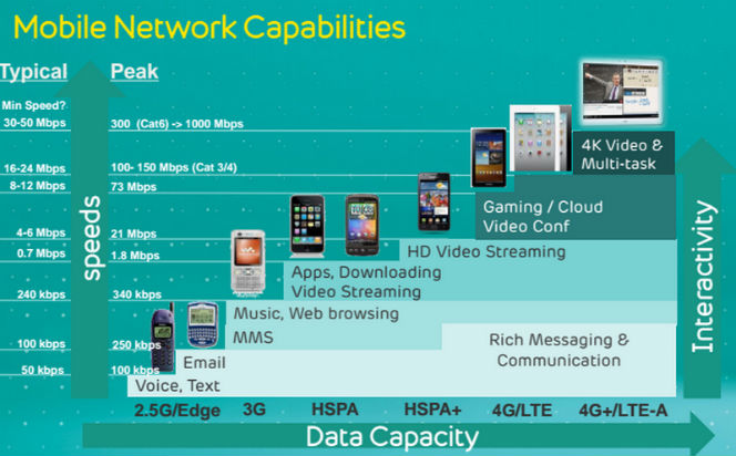 EE_mobile_Network_Capabilities