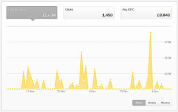 skimlinks revenues