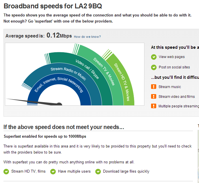 rightmove broadband speechecker B4RN