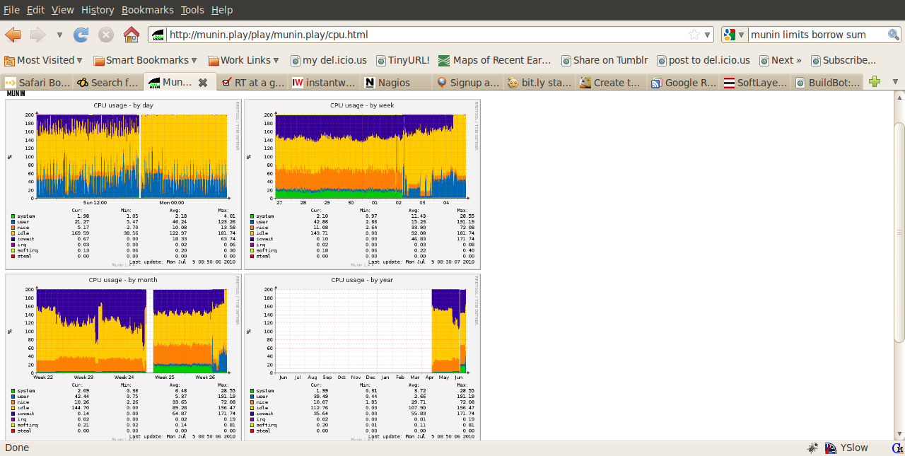 Munin