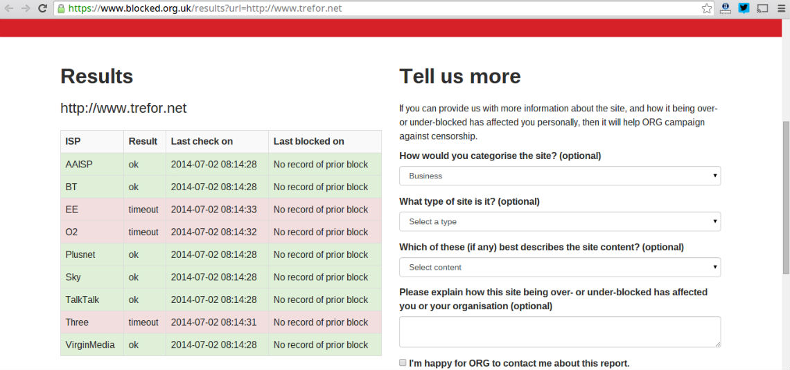 website blocking report