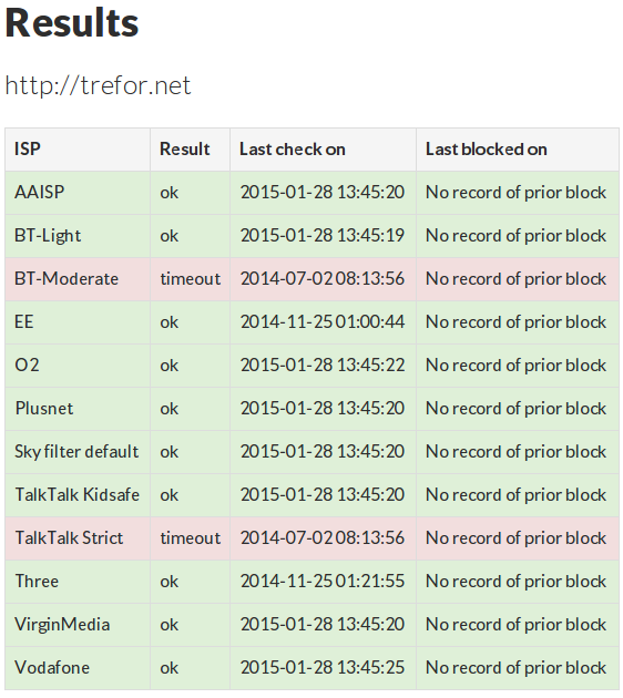 web filters block list