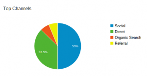 broadbandrating.com visitor acquisition sources