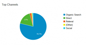 trefor.net visitor acquisition sources