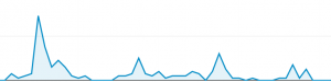 traffic spikes on broadbandrating.com