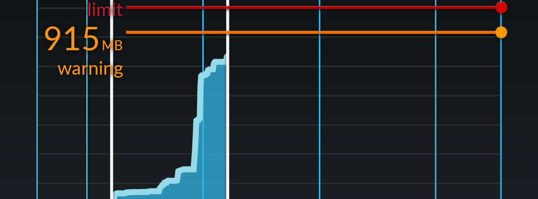 4g data usage