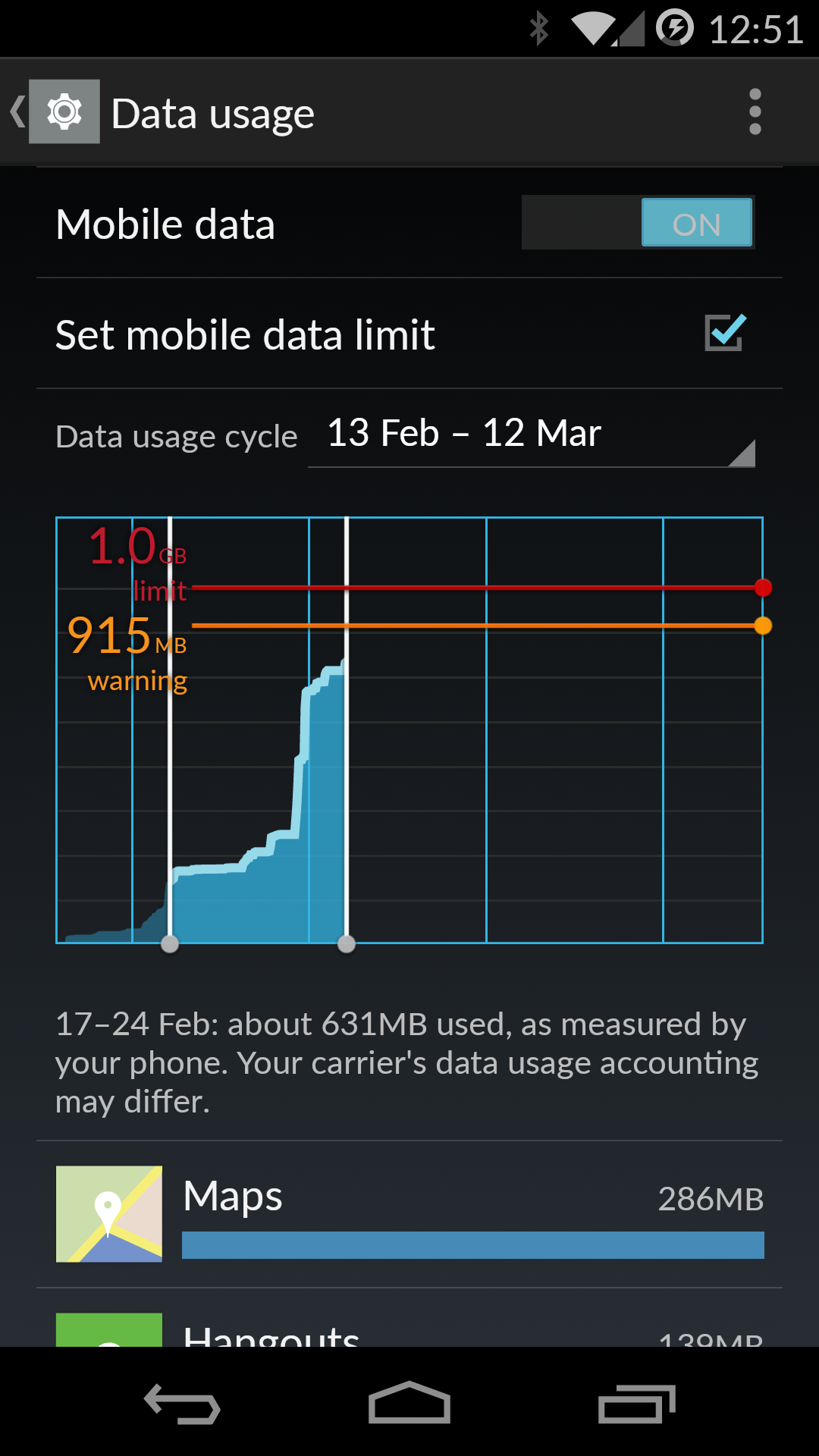 4g data usage