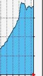 internet traffic dip during eclipse