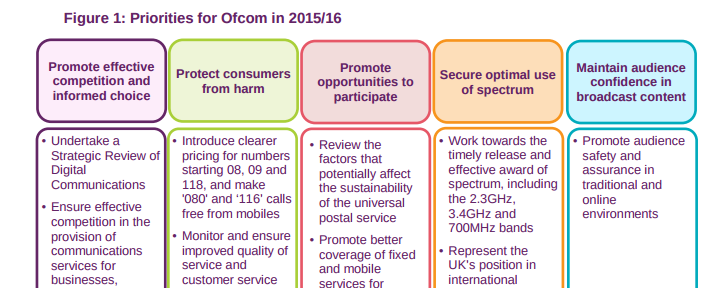 ofcom annual plan