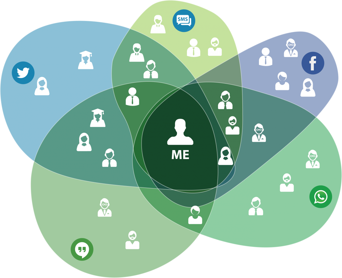 Defragmenting comms webrtc federation