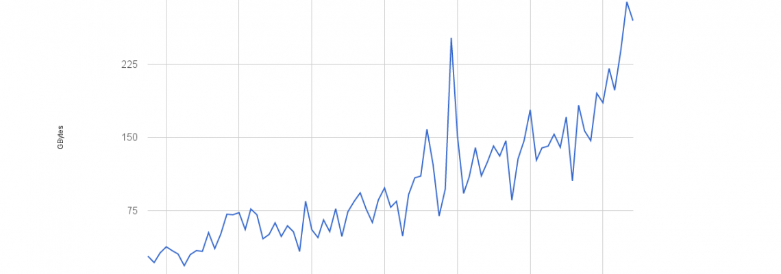 broadband bandwidth usage