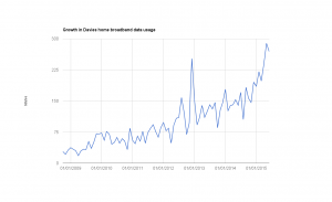 broadband bandwidth usage