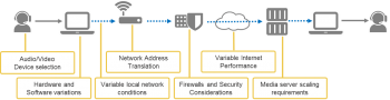 webrtc disruptive potential