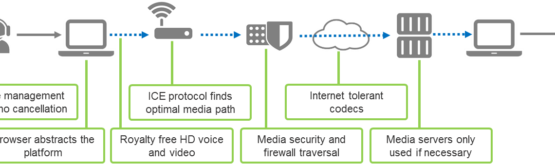 webrtc disruptive potential