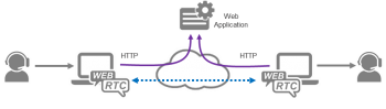 webrtc disruptive potential