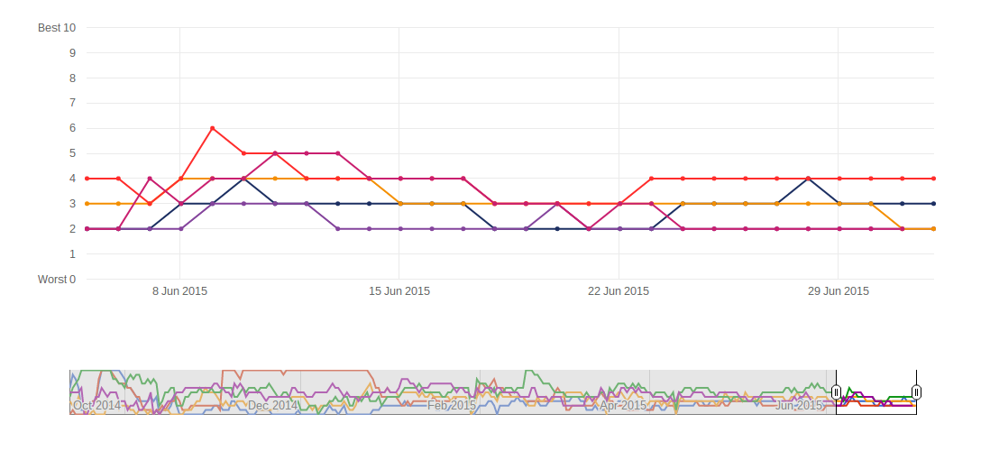 sentiment analysis experiment