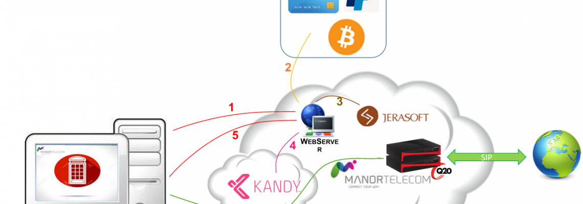 webrtc apps competition