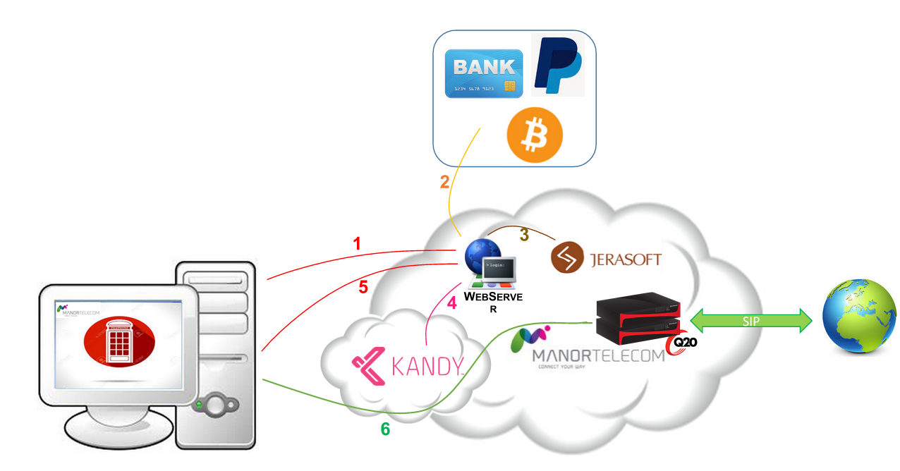 webrtc apps competition