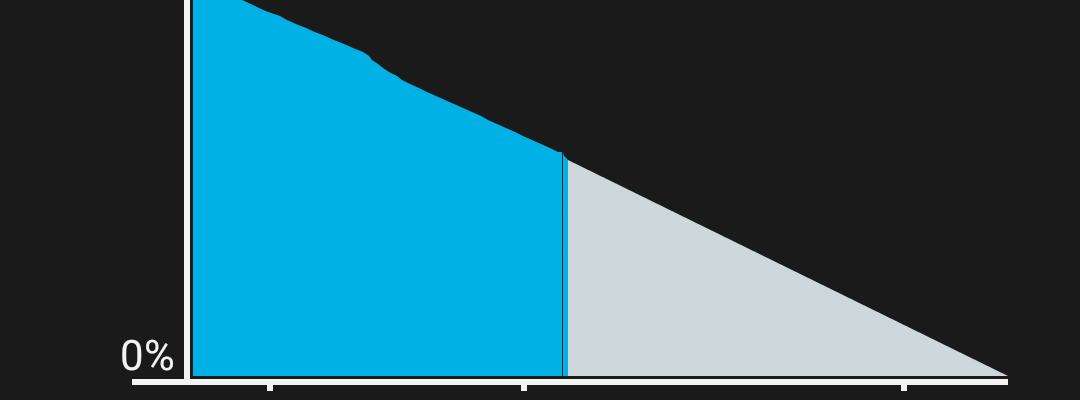 oneplus one battery life 12.1-YOG4PAS2QL
