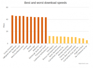 best and worst broadband