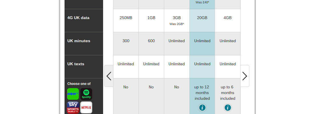 20GB Mobile Bundle