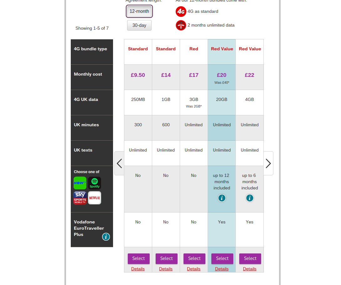 20GB Mobile Bundle