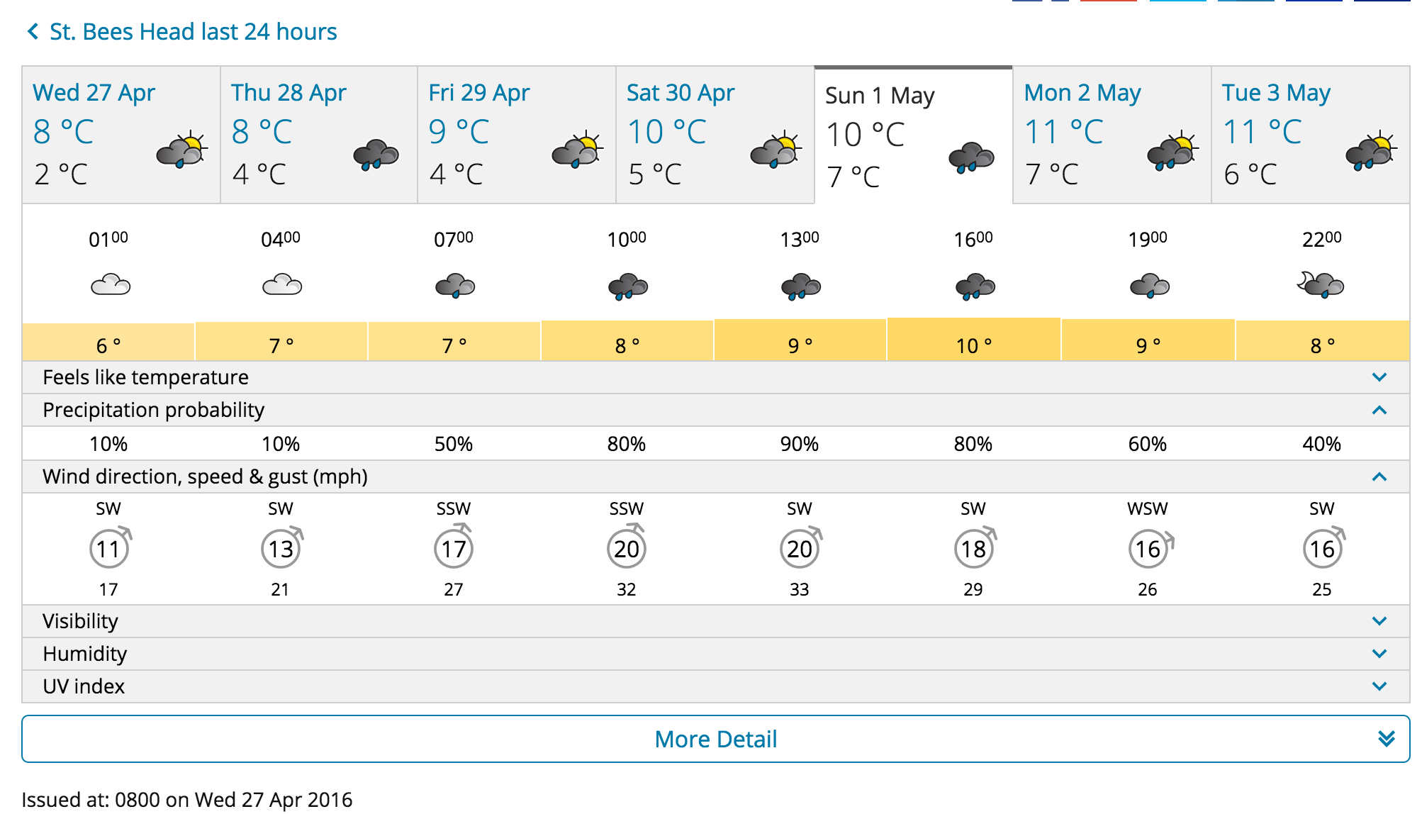 coast to coast weather update