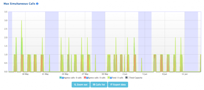 voip monitoring tools