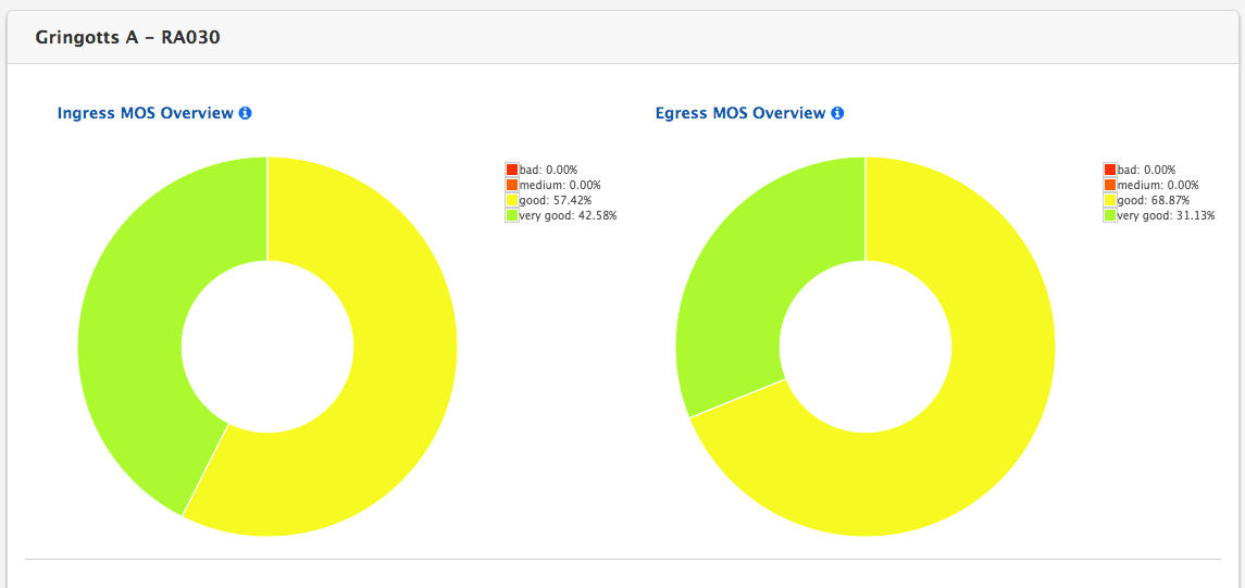 voip monitoring tools