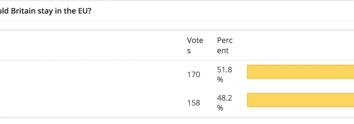 EU referendum poll result