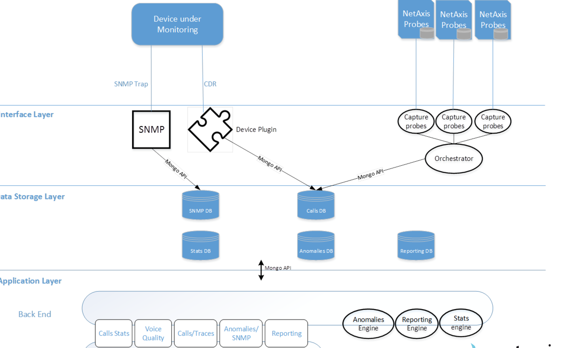 voip network monitoring gnTel choose Oracle Netaxis