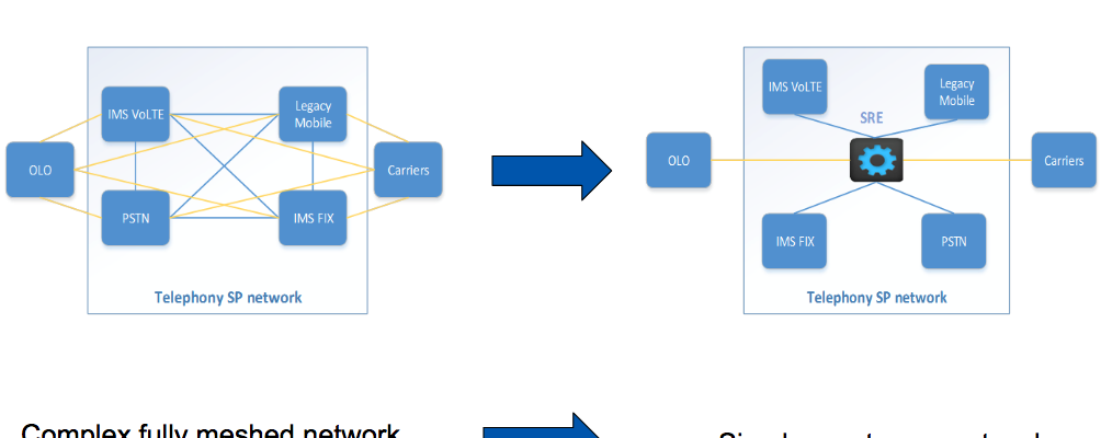session routing engines